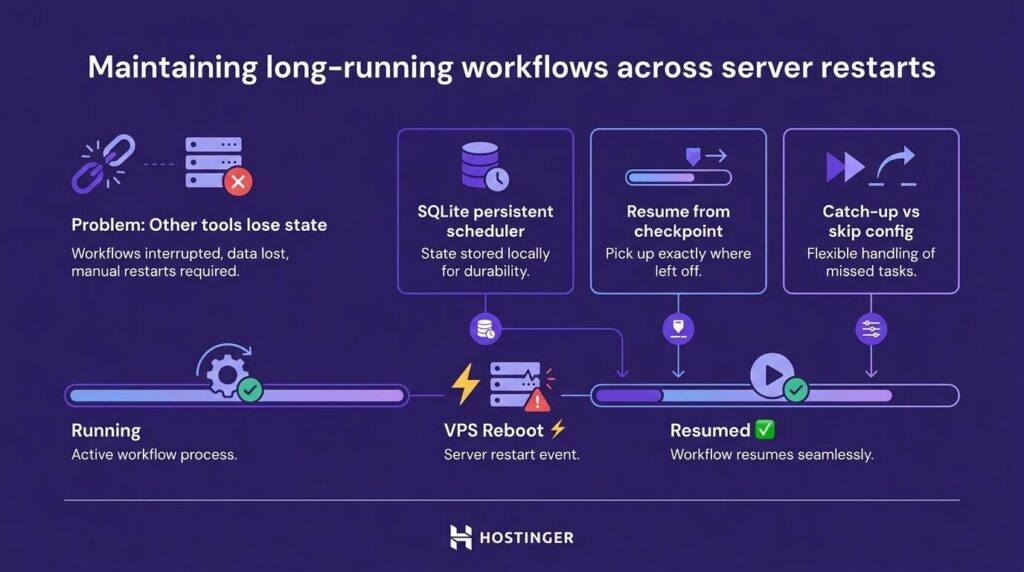 &Uuml;bersicht, wie man langlaufende Workflows &uuml;ber Server-Neustarts hinweg beibeh&auml;lt 