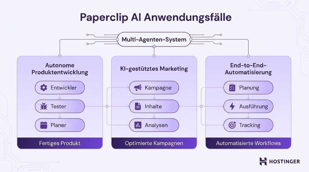Paperclip Anwendungsf&auml;lle