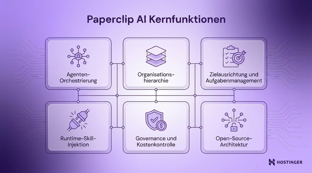 Paperclip Kernfunktionen