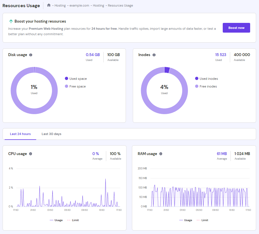 Die Seite &bdquo;Ressourcennutzung&ldquo; im hPanel