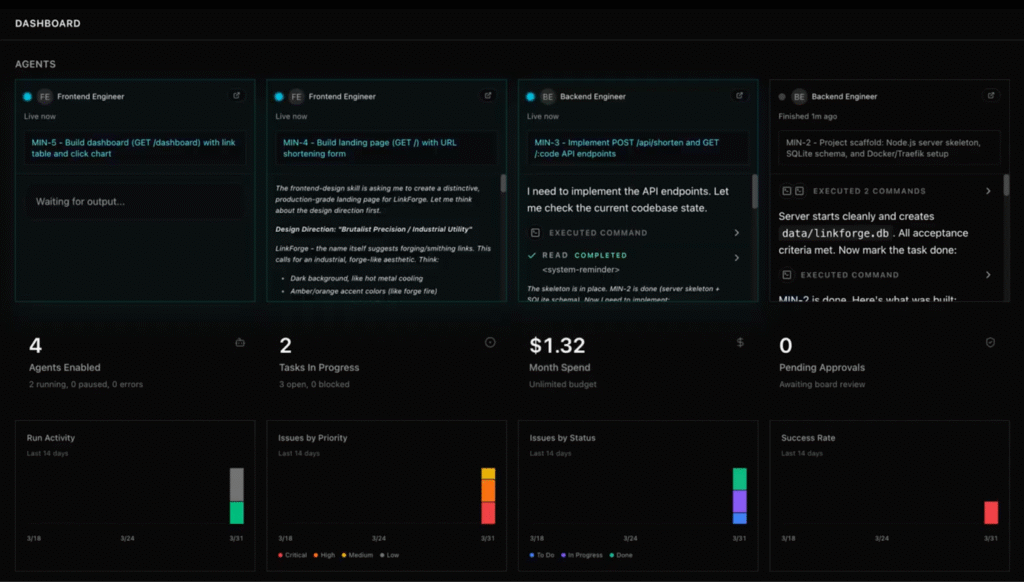 Haupt-Dashboard von Paperclip bietet einen &Uuml;berblick zu der Organisation von Agenten