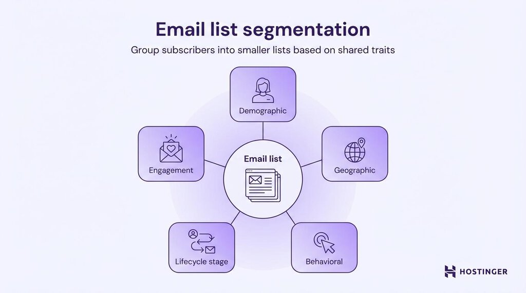 Was ist die Segmentierung von E-Mail-Listen?