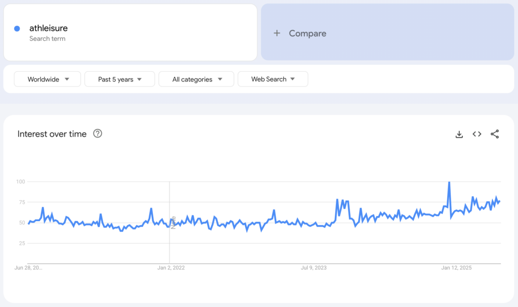 Globale Google-Trends-Daten zum Suchbegriff 