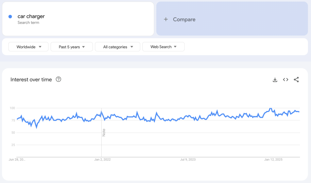 Globale Google-Trends-Daten f&uuml;r den Suchbegriff 