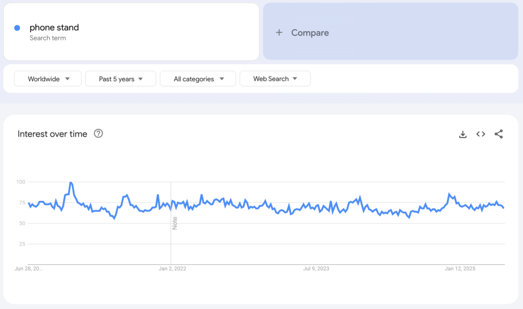 Globale Google-Trends-Daten zum Suchbegriff 