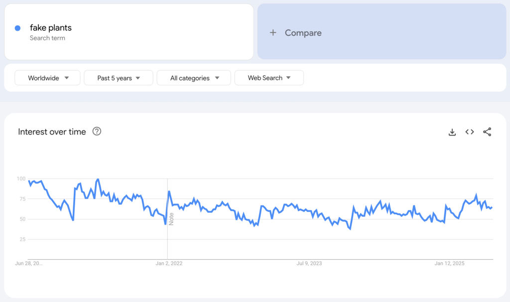 Globale Google-Trends-Daten f&uuml;r den Suchbegriff 