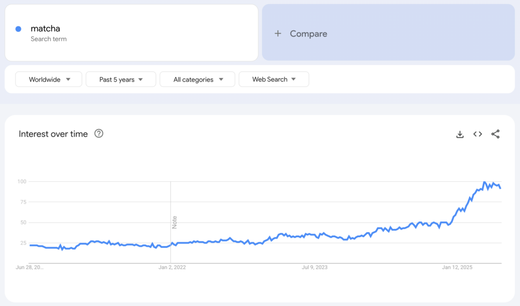 Weltweite Google-Trends-Daten zum Suchbegriff 