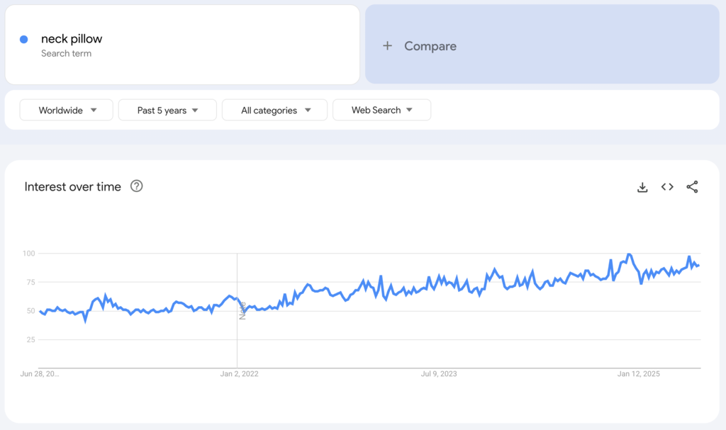 Globale Google-Trends-Daten des Suchbegriffs 