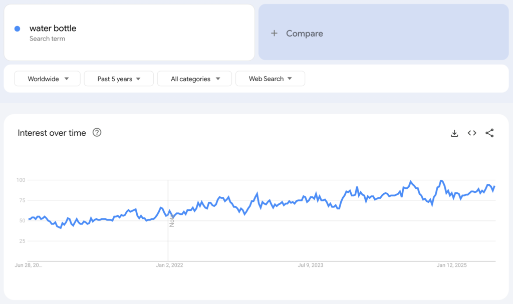 Globale Google-Trends-Daten zum Suchbegriff 