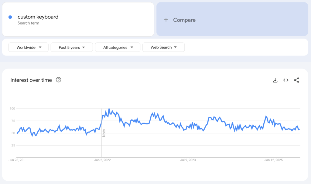 Globale Google-Trends-Daten zum Suchbegriff 