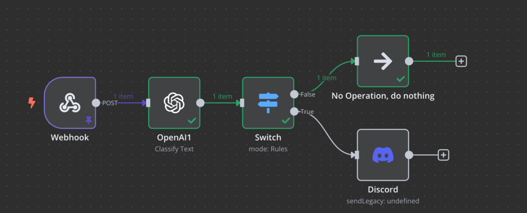 Ein n8n-Workflow f&uuml;r Warnmeldungen zu sch&auml;dlichen Inhalten
