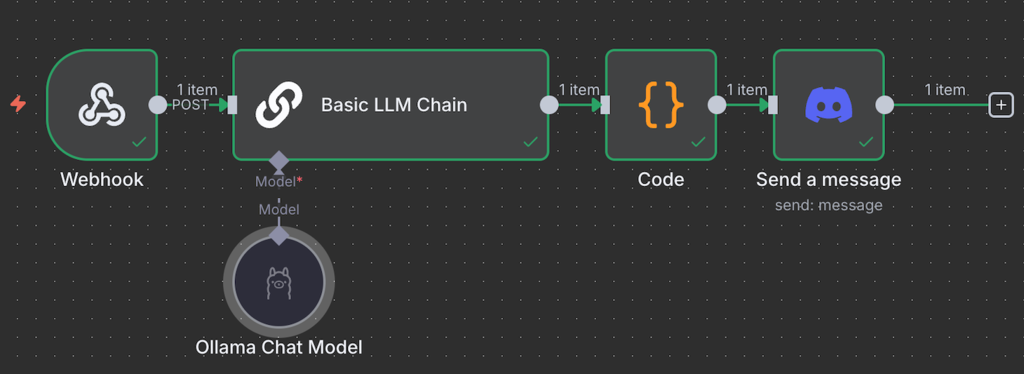 n8ns mit Ollama betriebener Discord-Bot-Workflow