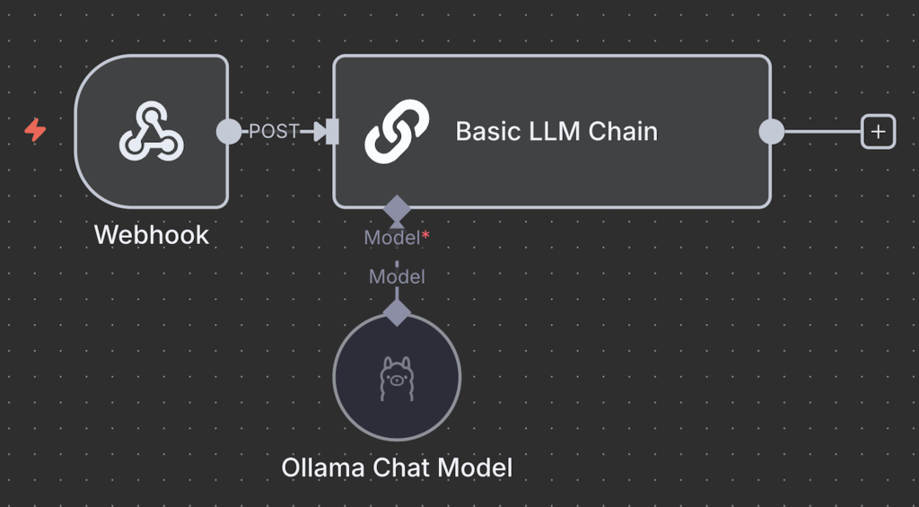 Ollama und der Cluster aus dem Basic-LLM-Chain-Knoten mit verbundenem Webhook-Trigger