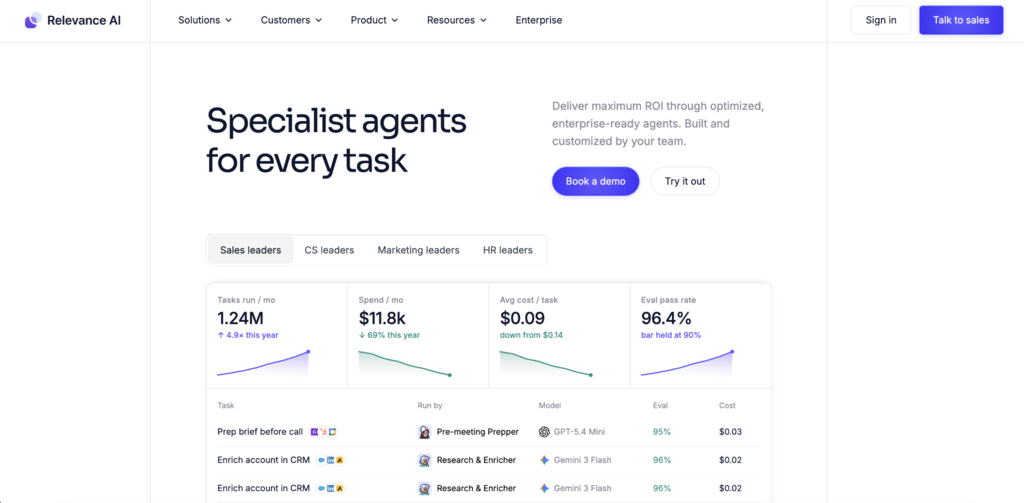 Relevance-AI-Startseite