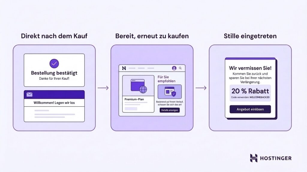 Black-Friday-Follow-up-Strategie in drei Phasen