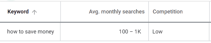 M&eacute;tricas hist&oacute;ricas en Google Keyword Planner