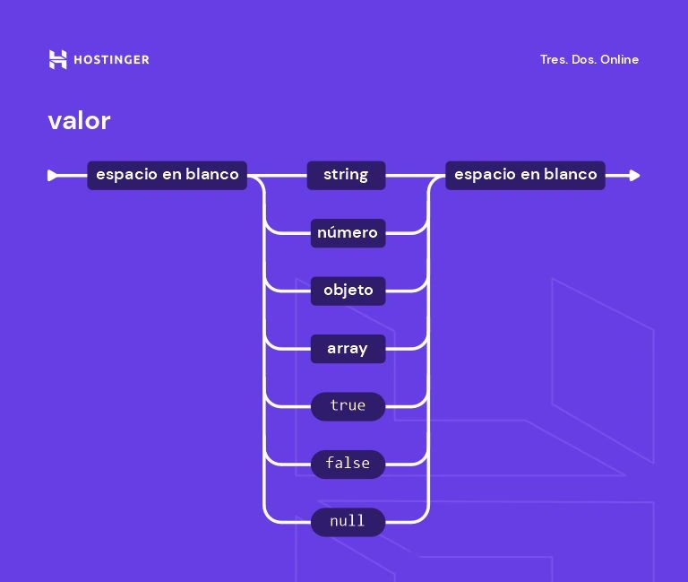 Estructura del objeto JSON