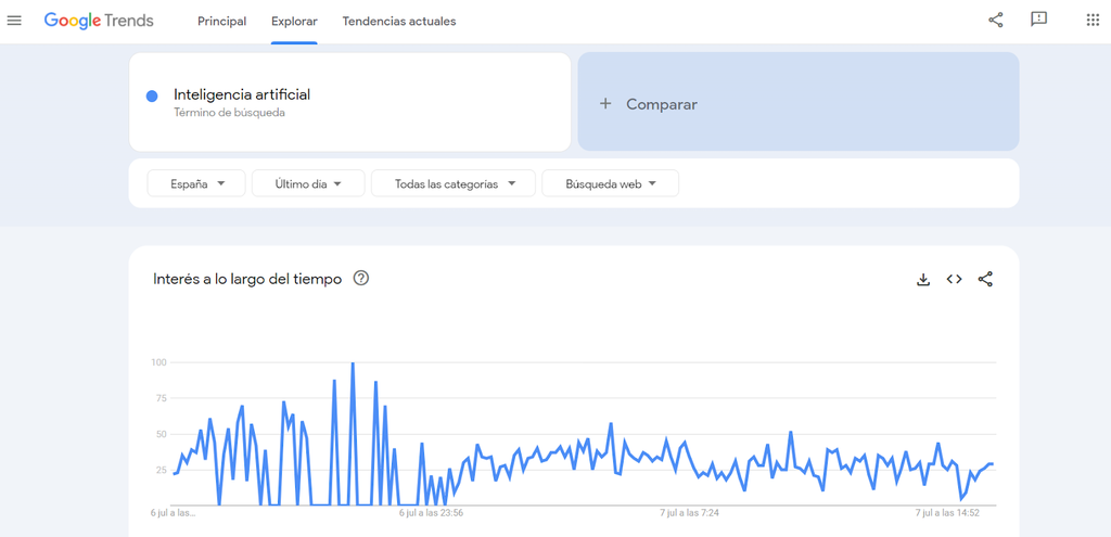 Ejemplo de b&uacute;squeda en Google Trends