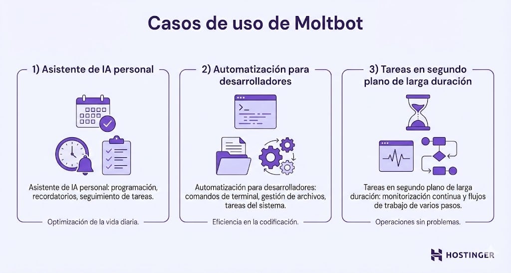 Ilustración de casos de uso de Moltbot