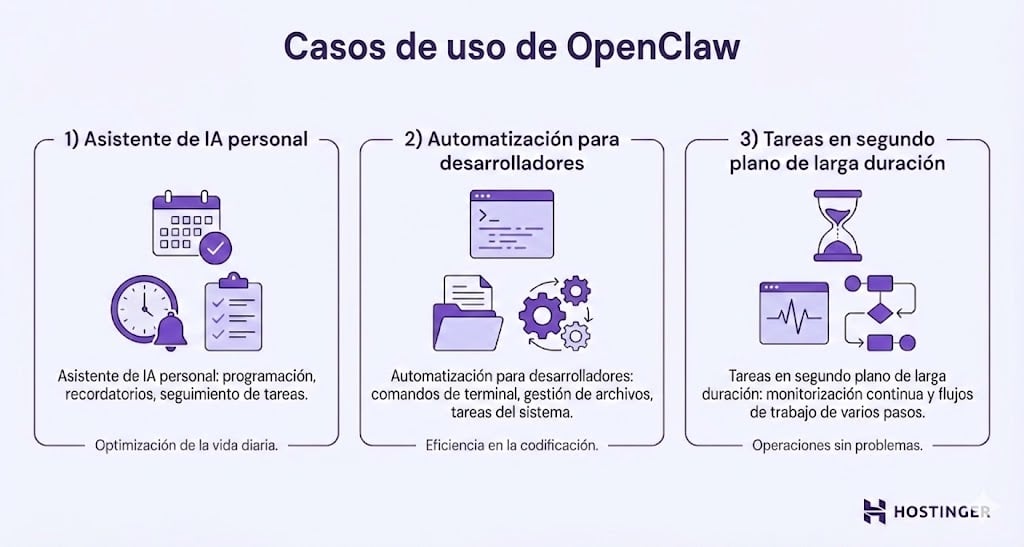 Ilustración de casos de uso de OpenClaw