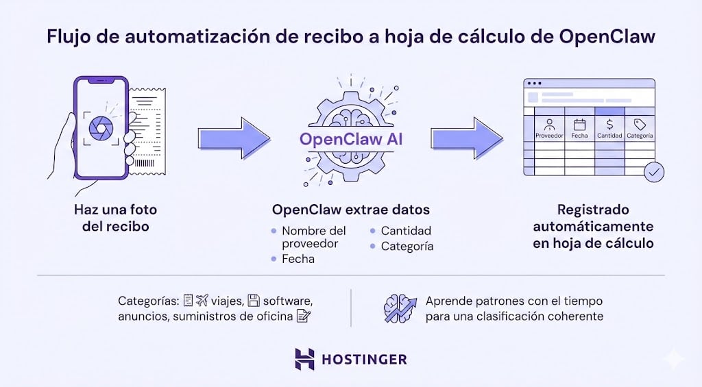 Flujo de automatizaci&oacute;n para pasar recibos a una hoja de c&aacute;lculo