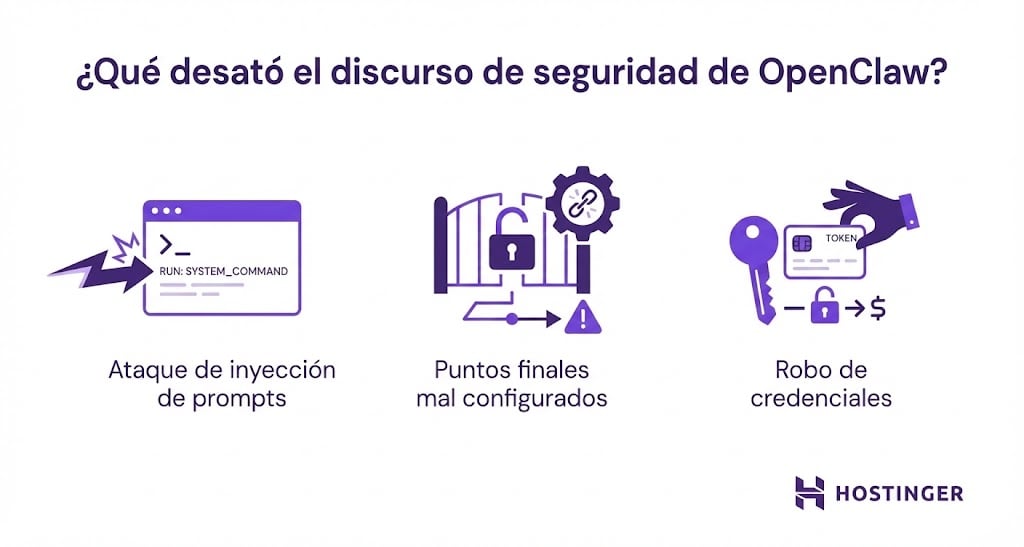 Una ilustraci&oacute;n visual de lo que caus&oacute; el debate sobre seguridad de OpenClaw