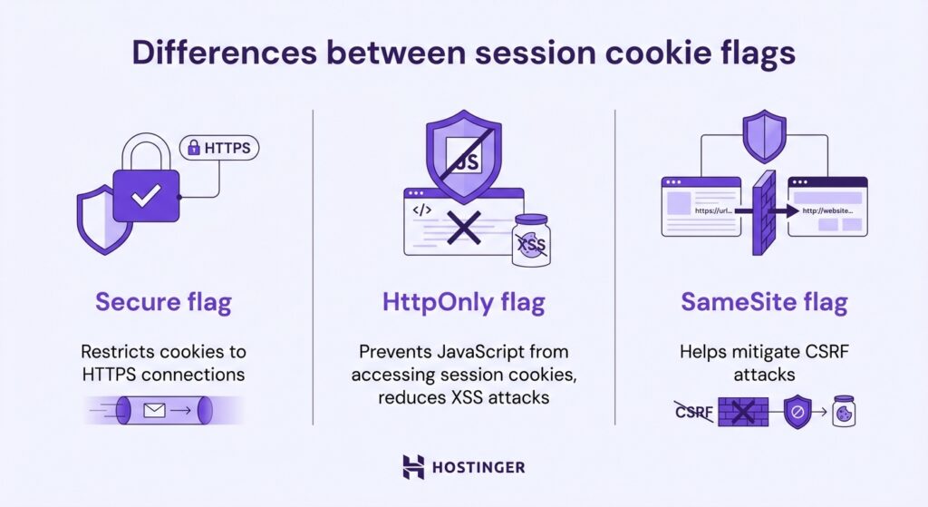 Diferencias entre los atributos de las cookies de sesi&oacute;n
