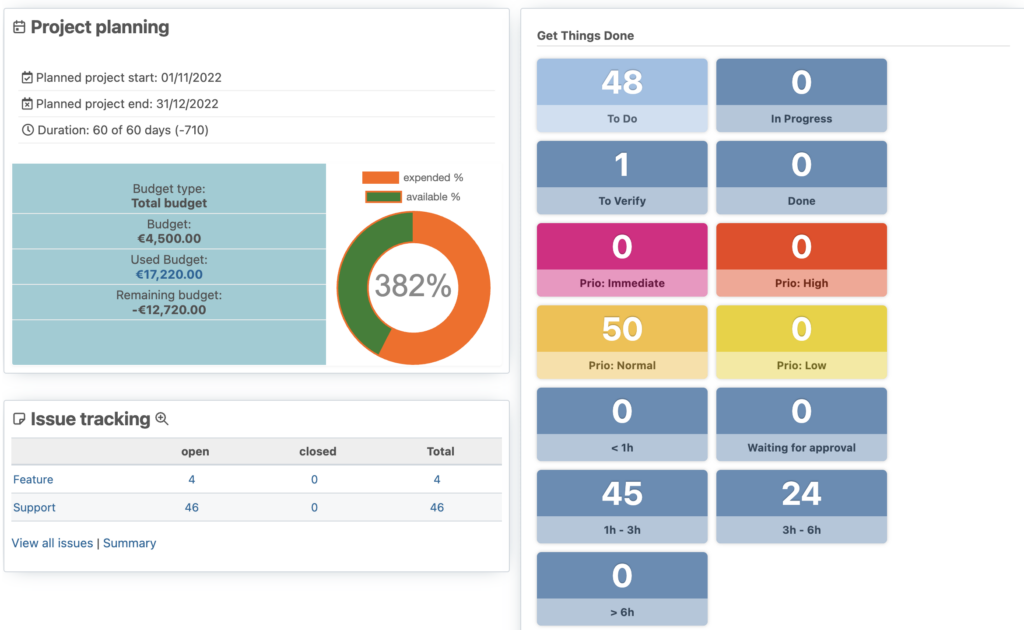 Seguimiento del tiempo en Redmine
