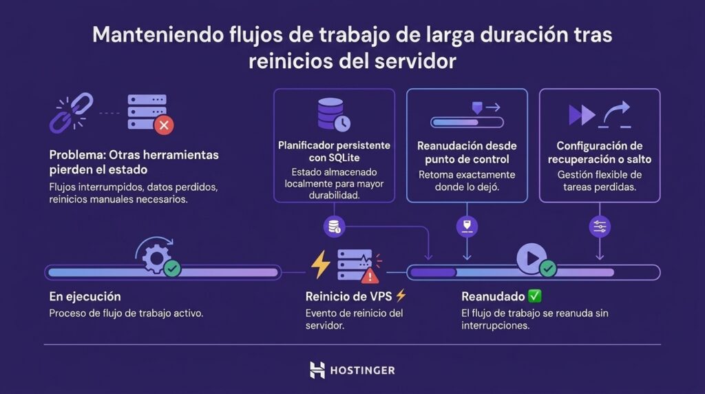 Flujos de trabajo de larga duraci&oacute;n