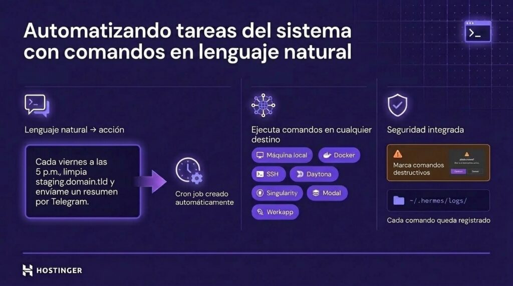 Automatizar tareas con lenguaje natural