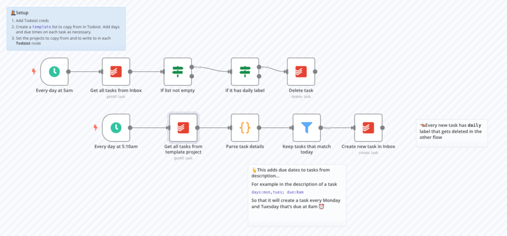 Plantilla de flujo de trabajo de n8n para crear autom&aacute;ticamente una lista diaria de tareas pendientes en Todoist
