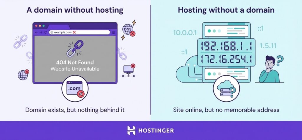 un dominio sin hosting vs. hosting sin dominio Un dominio sin alojamiento web frente a un alojamiento web sin dominio