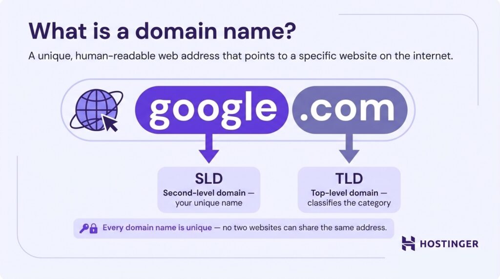 qué-es-un-nombre-de-dominio ¿Qué es un nombre de dominio?