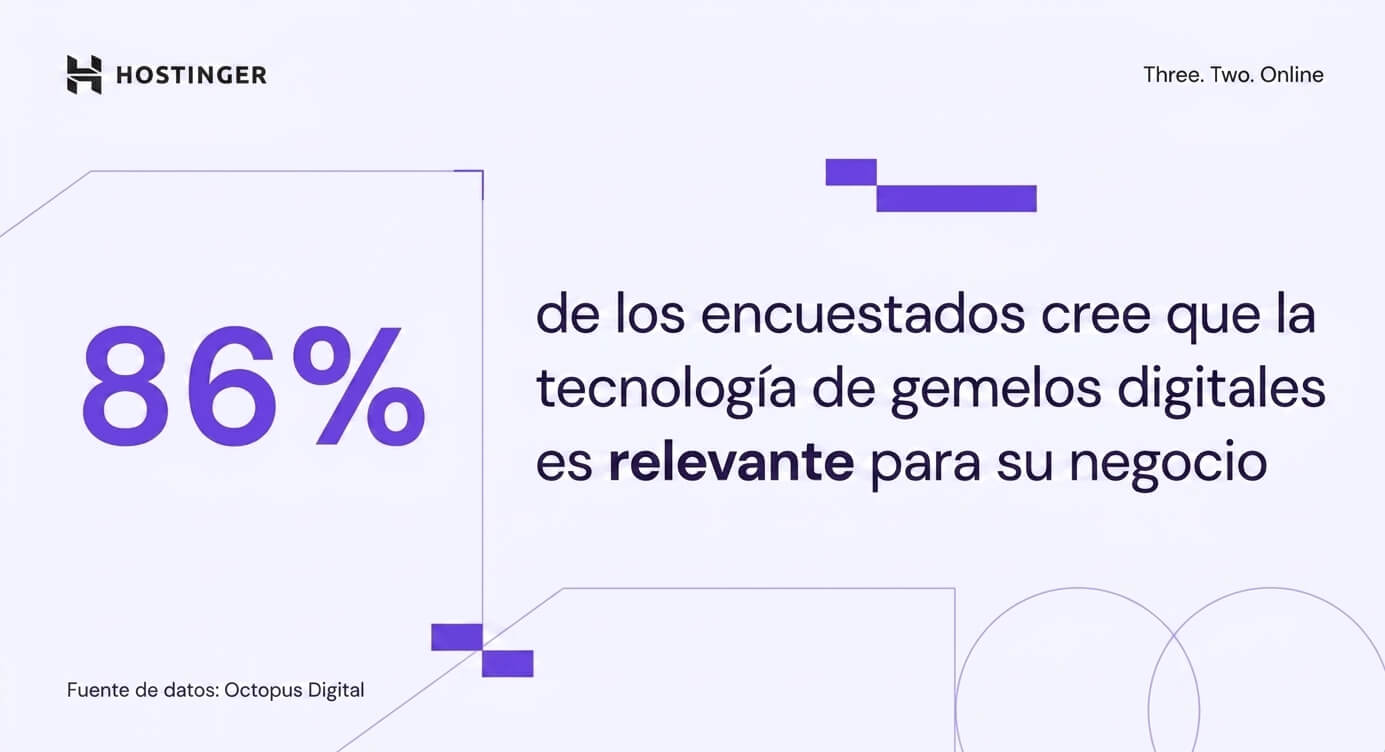 La creencia de quienes respondieron la encuesta sobre la relevancia de los gemelos digitales para su negocio