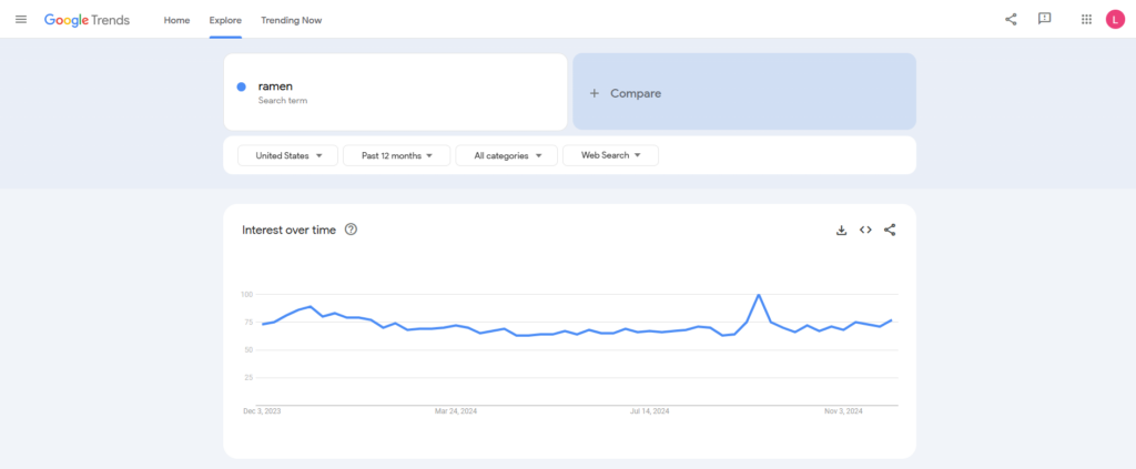 La interfaz de Google Trends que muestra los resultados de la búsqueda de ramen