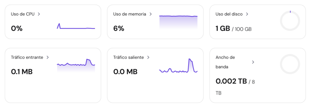 Resumen del VPS en hPanel de Hostinger con gráficos de uso de recursos.