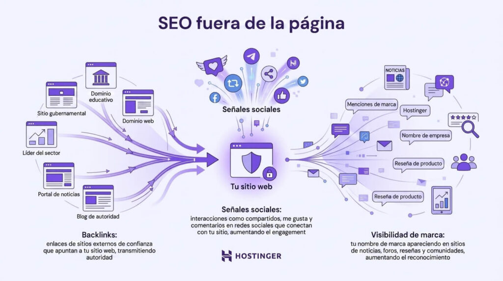 Una infograf&iacute;a sobre el SEO off-site