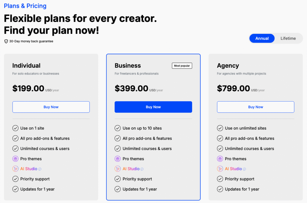 Prix annuels des plans de Tutor LMS