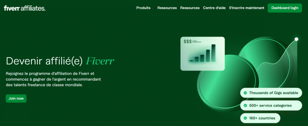 Landing page des affiliés Fiverr