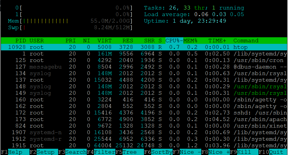 Interface-utilisateur-htop Interface utilisateur htop