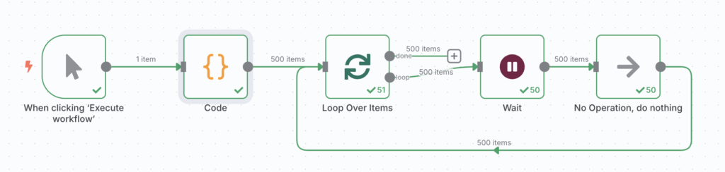Le workflow de gestion de grands ensembles de données avec un traitement par lots dans n8n