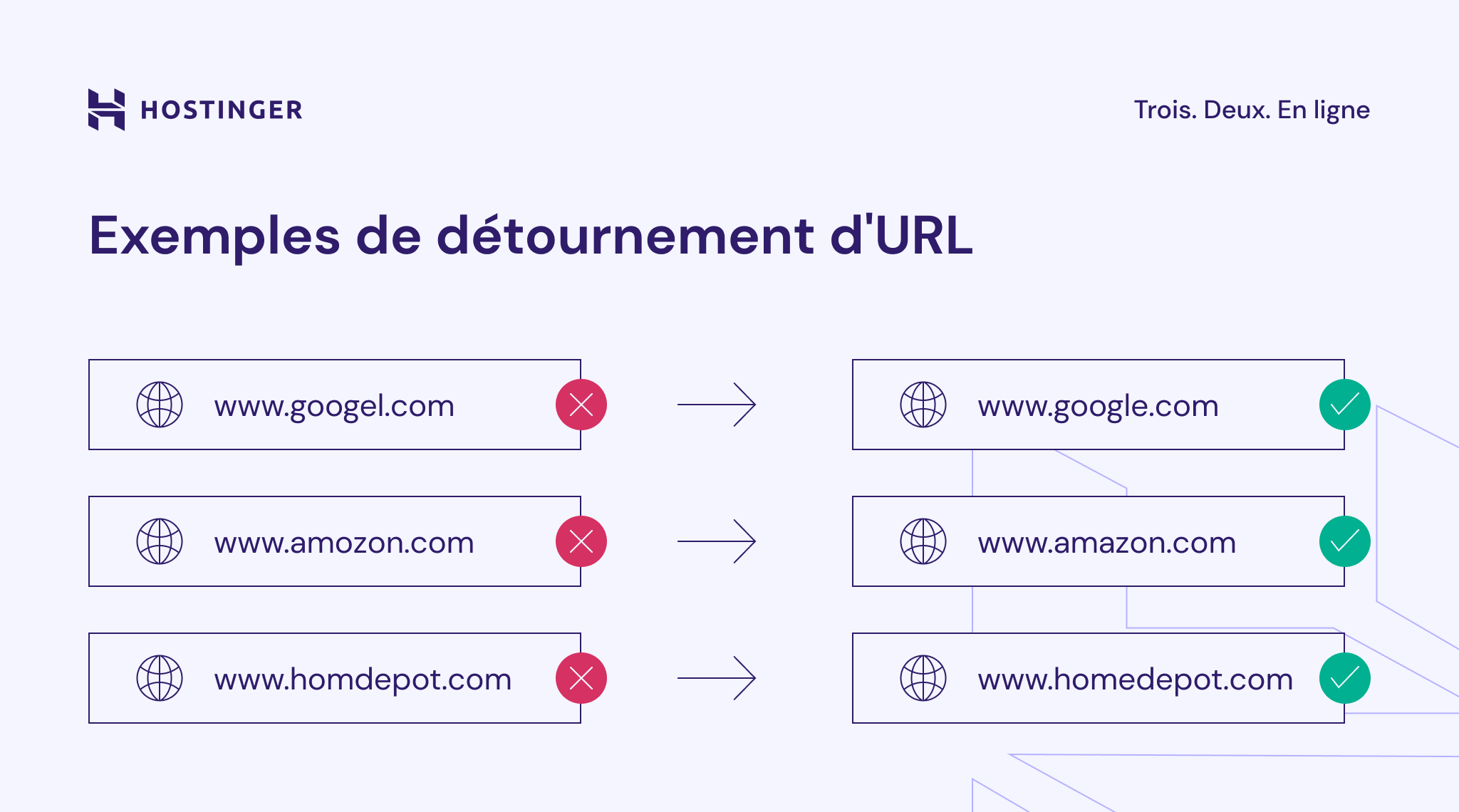 Graphique illustrant quelques exemples de détournement d'URL