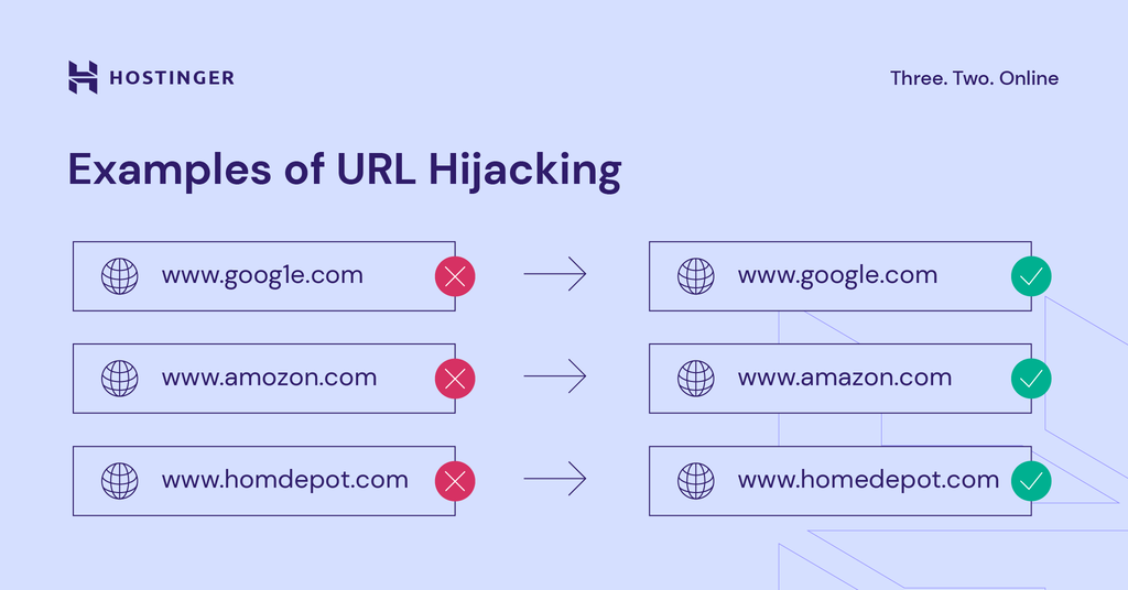 Graphique illustrant quelques exemples de détournement d'URL