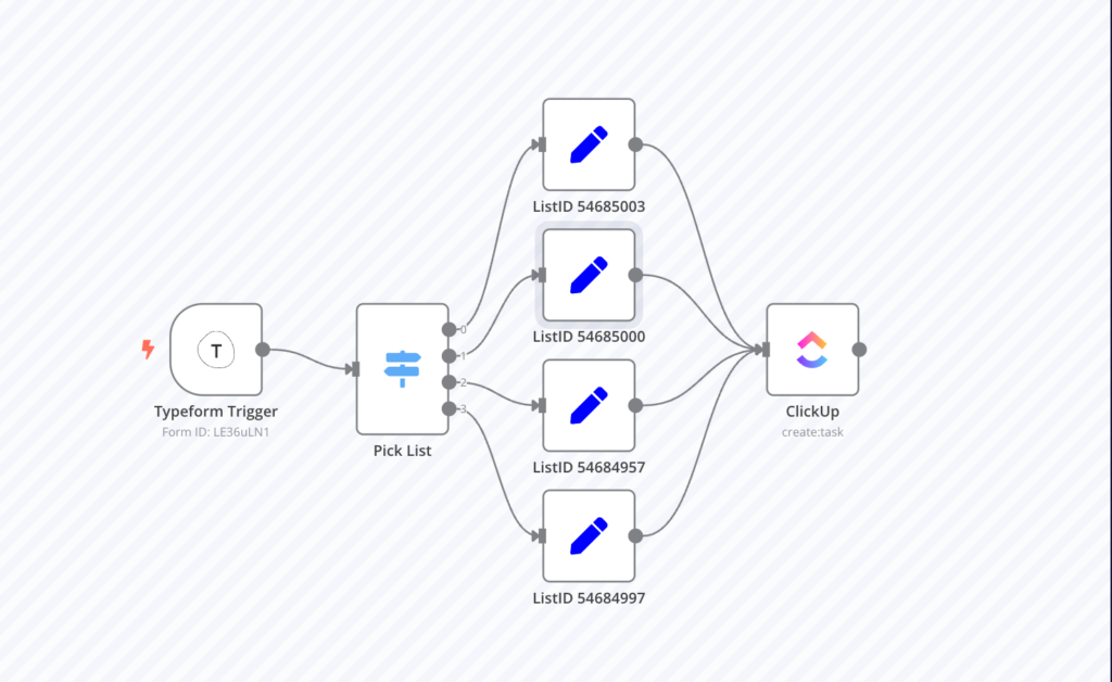 Template de workflow n8n pour rassembler les tâches dans Typeform et les envoyer à ClickUp