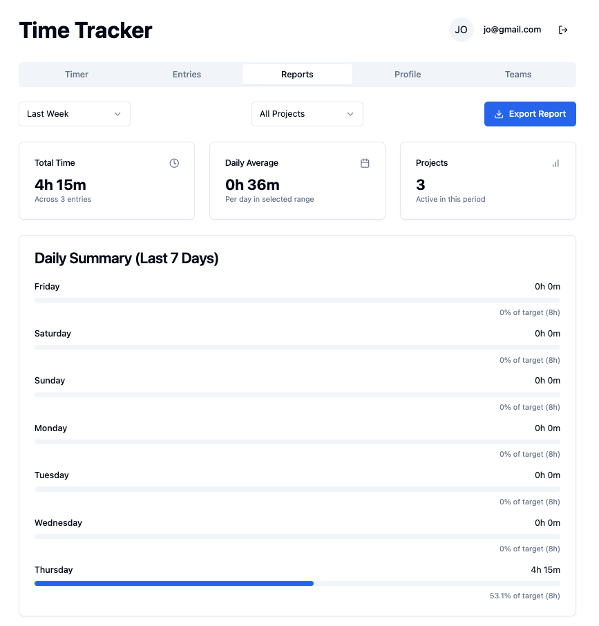 Une application de suivi du temps développée avec Hostinger Horizons