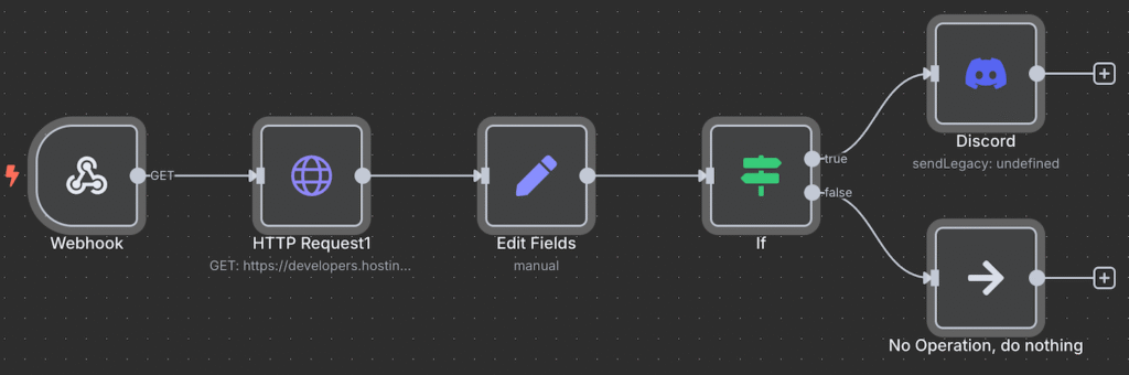 Plan de workflow API de n8n