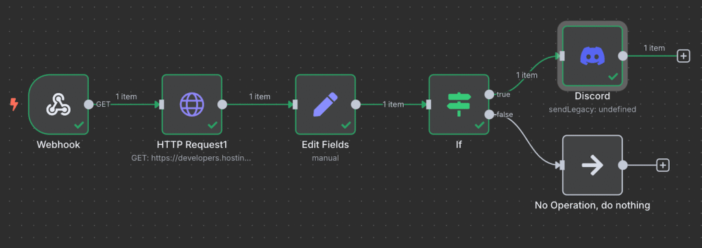 Résultats des tests fonctionnels du workflow API de n8n