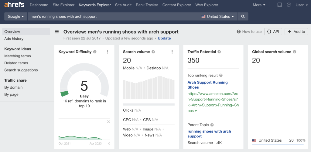 Tableau de bord d&rsquo;Ahrefs Keyword Explorer affichant le volume de recherche et les indicateurs de difficult&eacute; des mots-cl&eacute;s