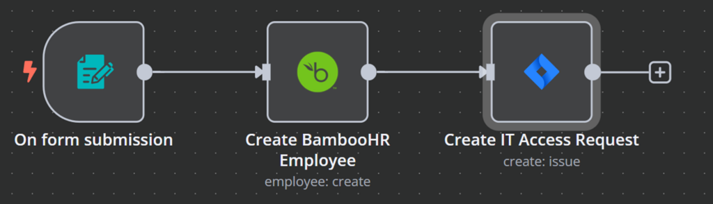 Flux de travail simple pour créer un nouvel utilisateur dans un système RH et créer des demandes d’accès IT lors de l’envoi du formulaire.