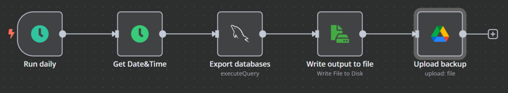 Flux de travail rapide pour créer des sauvegardes automatisées de base de données pour une instance MySQL auto-hébergée.